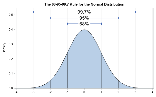 Файл:Gaussian curve.png