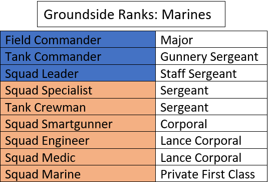 Файл:TGMC Ground Marine Ranks.png