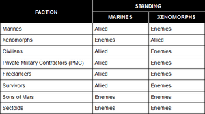 TGMCFactionStandings.png