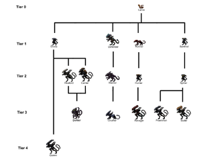 TGMC Evolution Diagram-currentver1.png