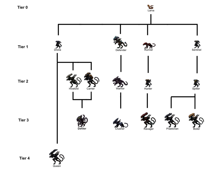 Файл:TGMC Evolution Diagram-currentver1.png