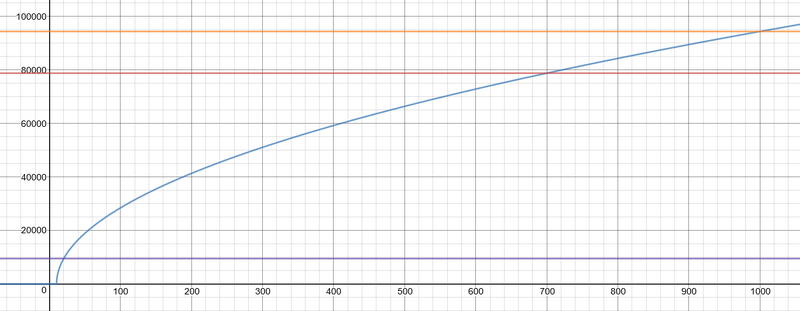 Файл:Dopplerarrayformula.png