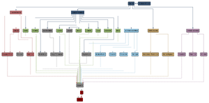 Job tree3.png