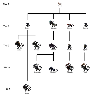 DMCA Evolution Diagram.png