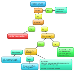 MedicalCheatSheet.png