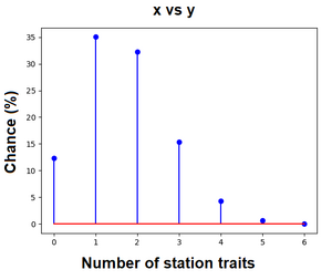 Stationtraits.png