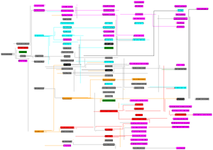 ResearchTree.png